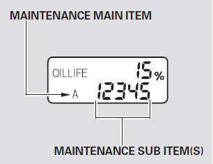 All maintenance items displayed on the information display are in code.