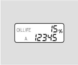 3. Press the select/reset knob for about 10 seconds. The engine oil life and