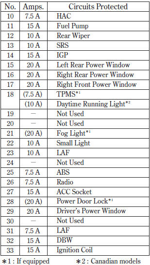 UNDER-HOOD FUSE BOXES