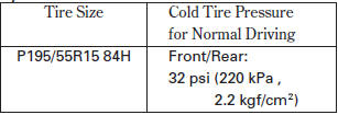 The compact spare tire pressure is: