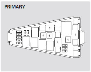 Primary Fuse Box