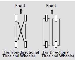 To help increase tire life and distribute wear more evenly, rotate the tires