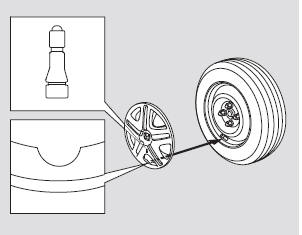 2. Align the valve mark on the wheel cover to the tire valve on the wheel, then
