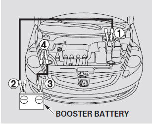 The numbers in the illustration show you the order to connect the jumper cables.