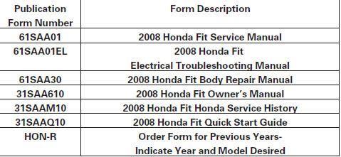 Service Manual: