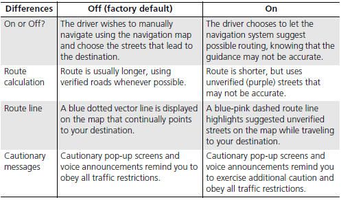 Unverified roads are found in rural areas, and