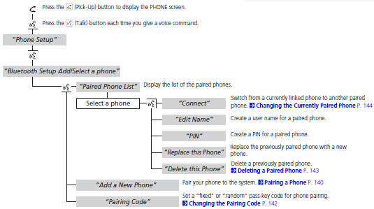 To use HFL, you must first pair your Bluetoothcompatible