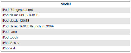 Selecting iPod® Mode