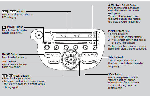 ■Radio Data System (RDS)