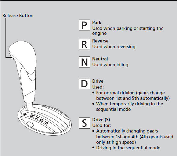 You cannot turn the ignition switch to LOCK