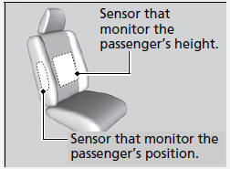 The sensors that monitor the front passenger’s height