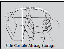 The side curtain airbags are located in the
