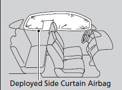 The side curtain airbag is designed to deploy