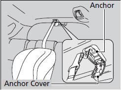 ■ Using the center anchor