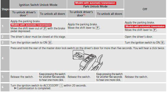 *1: Default setting for manual transmission models