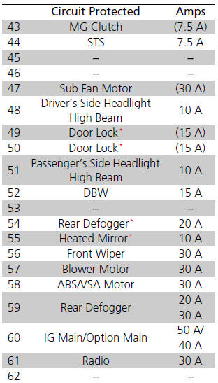 Inspecting and Changing Fuses