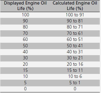 ■Maintenance Minder Messages on the Information Display