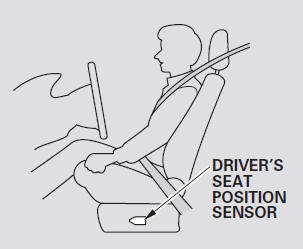 The driver’s advanced front airbag system includes a seat position sensor under
