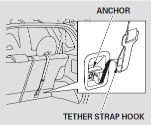 7. Tighten the strap according to the seat maker’s instructions.