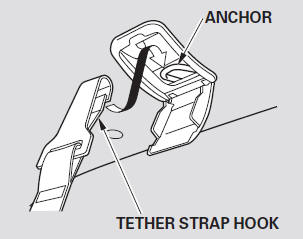 3. Route the tether strap over the seat-back, then attach the tether strap hook