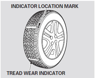 Your tires have wear indicators molded into the tread. When the tread wears down,